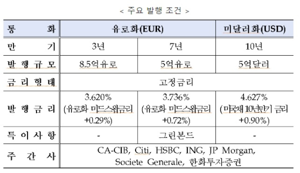 수은 제공