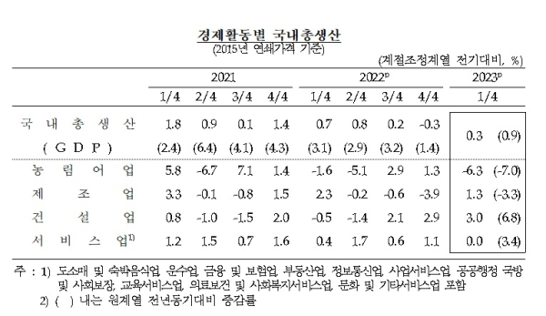 한국은행 제고