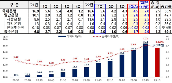 (금융감독원 제공)