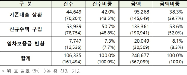 (한국주택금융공사 제공)