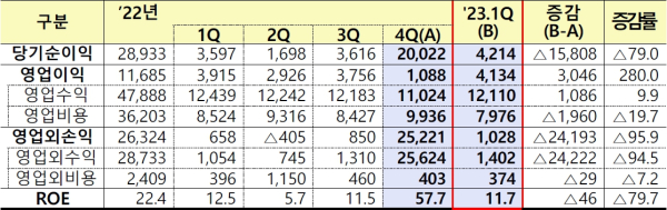 (금융감독원 제공)
