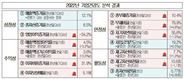 상의 제공