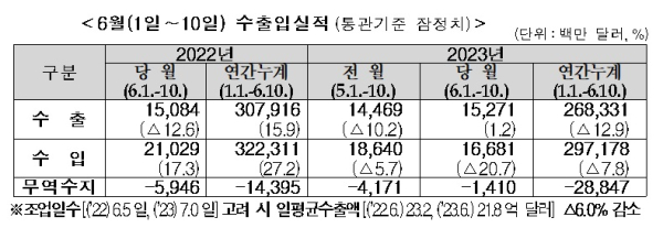 관세청 제공
