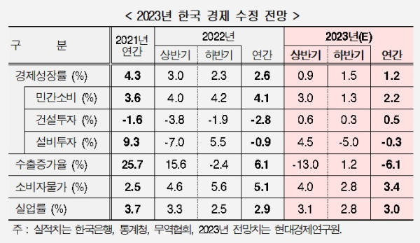 현대경제연구원 제공