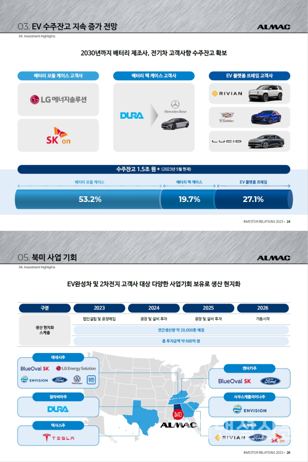 알멕 주요 투자포인트 (사진=알멕)