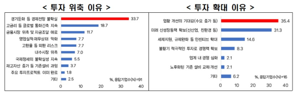 전경련 제공