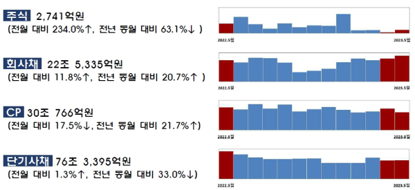 (금융감독원 제공)