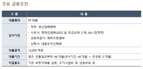 (메리츠증권 제공)