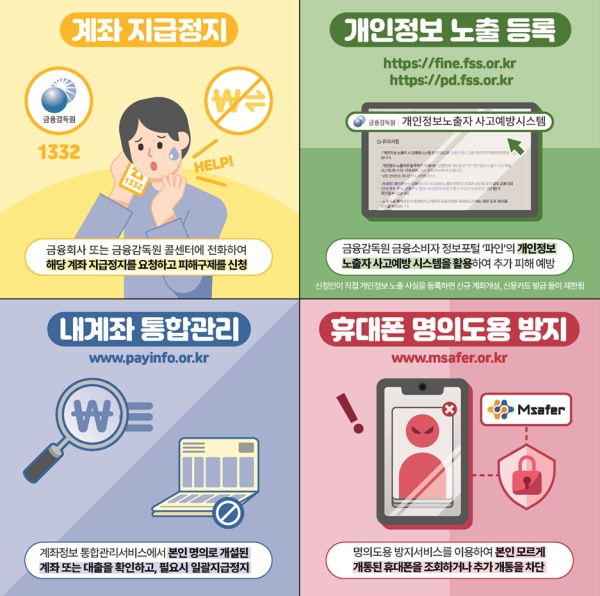 (금감원 및 8개 금융협회 공동 제공)