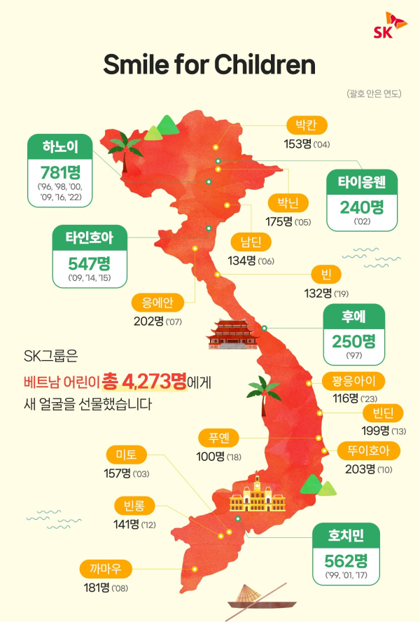 SK 제공