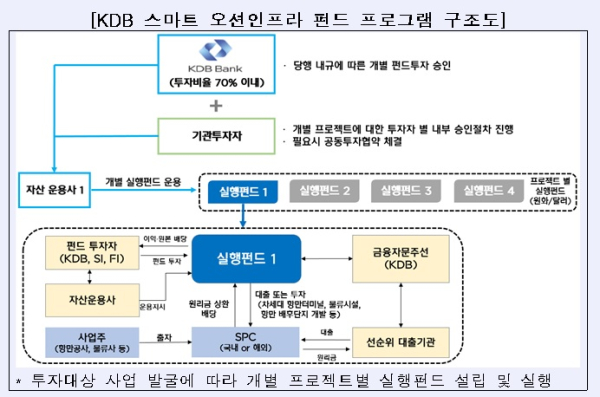 산은 제공