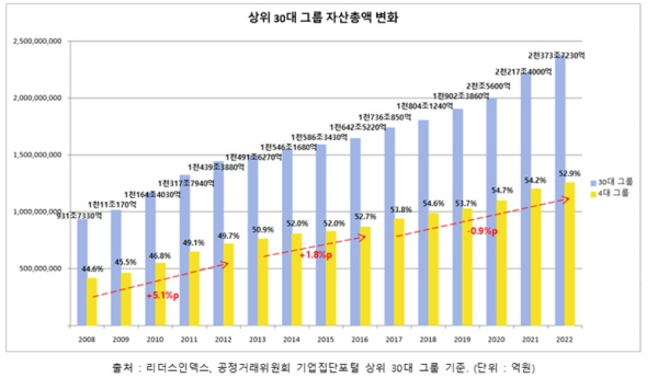 리더스인덱스 제공
