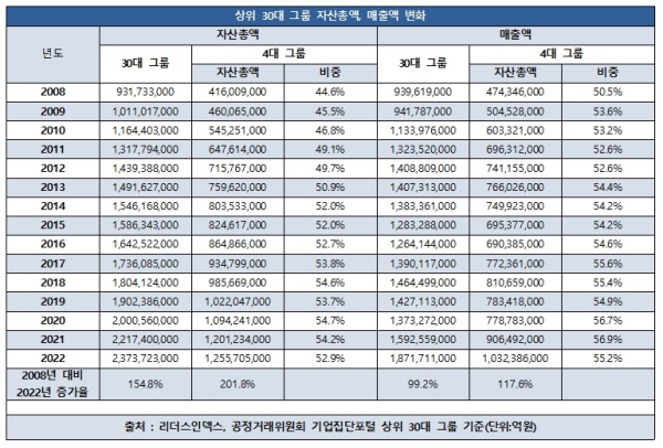 리더스인덱스 제공