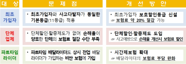 (금융감독원 제공)