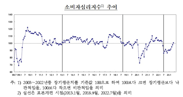 한국은행 제공