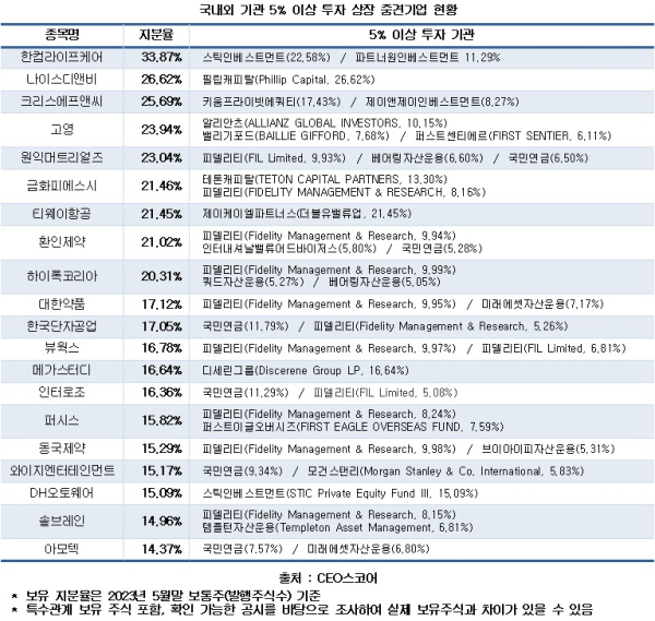CEO스코어 제공