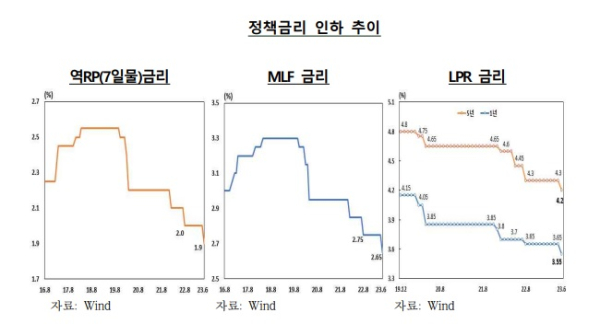 한국은행 제공