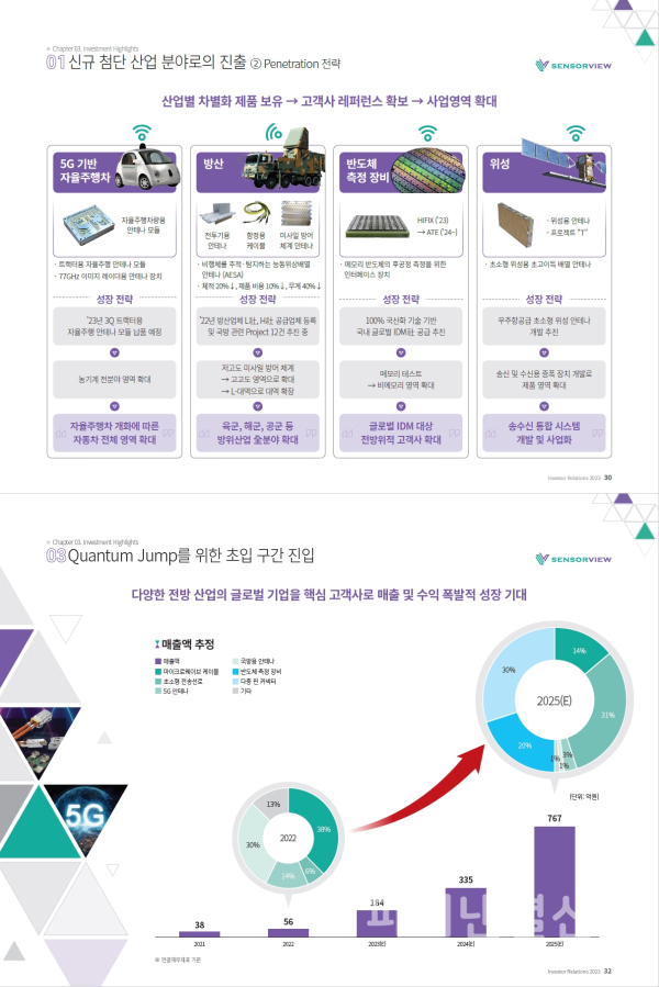 센서뷰 주요 투자포인트 (사진=센서뷰)