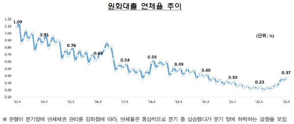(금융감독원 제공)