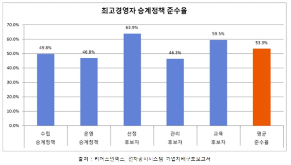 리더스인덱스 제공