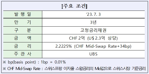 산업은행 제공