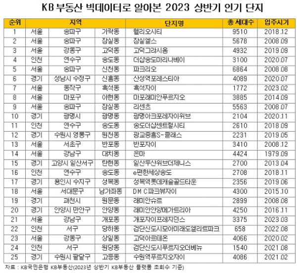 KB국민은행 제공