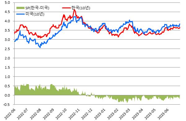 (금융투자협회 제공)