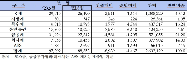 (금융투자협회 제공)