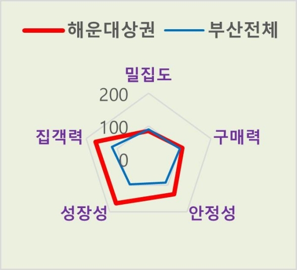 (BC카드 제공)