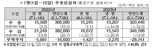 관세청 제공