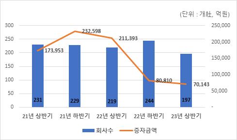 (한국예탁결제원 제공)