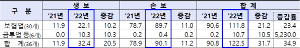 (금융감독원 제공)