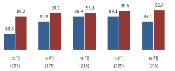 (생명보험협회 제공)