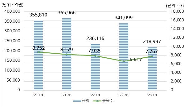 (한국예탁결제원 제공)