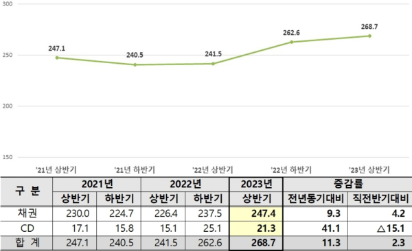 (한국예탁결제원 제공)