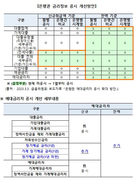 은행연합회 제공