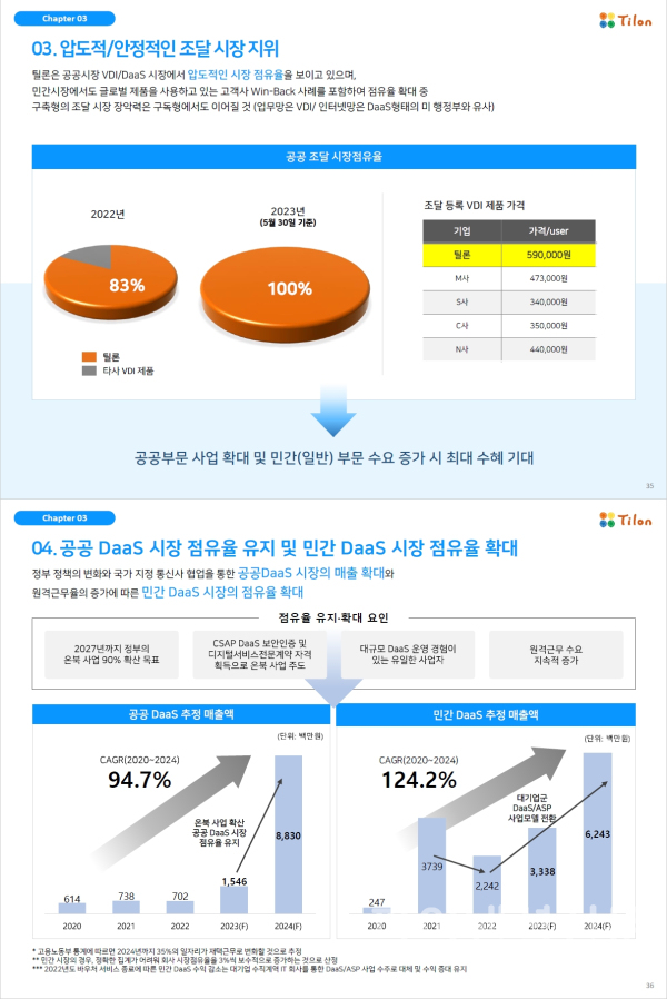 틸론 주요 투자포인트 (사진=틸론)