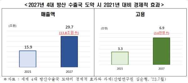 전경련 제공