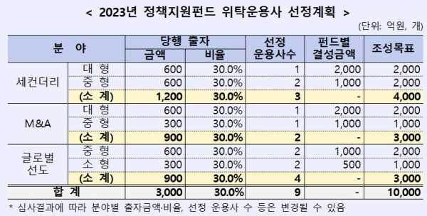 산업은행 제공