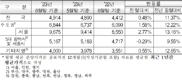 (주택도시보증공사 제공)