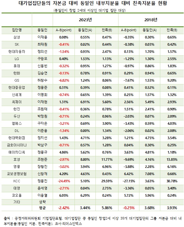 리더스인덱스 제공