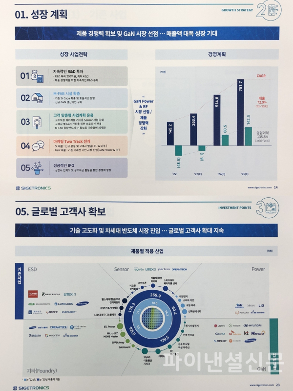 시지트로닉스 주요 투자포인트 (사진=황병우 기자)