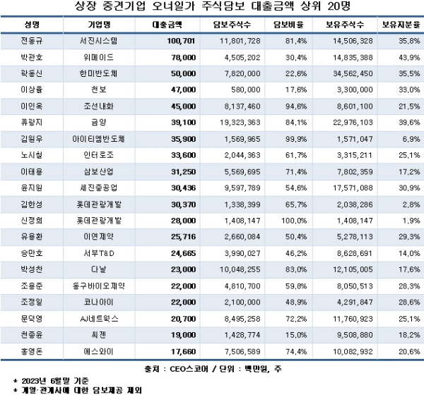 CEO스코어 제공