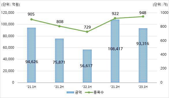 (한국예탁결제원 제공)