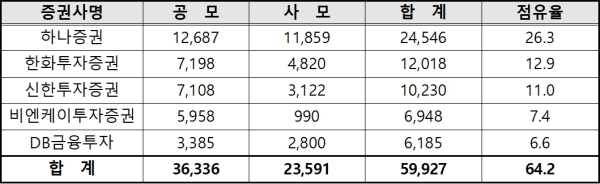 (한국예탁결제원 제공)