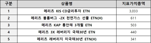 (메리츠증권 제공)
