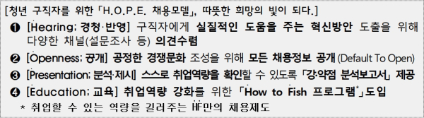 (HF공사 제공)