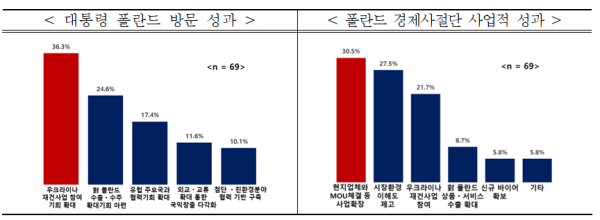 전경련 제공