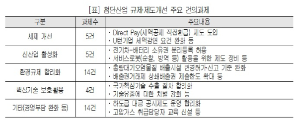 대한상의 제공