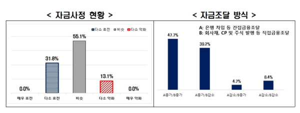 전경련 제공